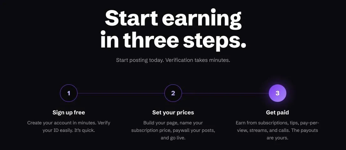 The onboarding section: the headline “Start earning in three steps” above three numbered nodes connected by a line, reading Sign up free, Set your prices and Get paid, each with a short description
